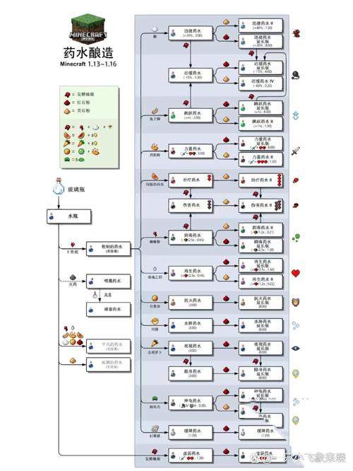 迅捷药水最全游戏攻略解说_迅捷药水最新游戏技巧通关
