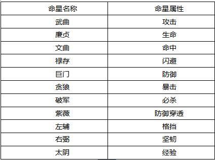 达命游戏最全攻略解说_达命游戏最新技巧通关