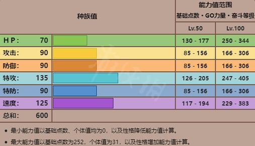 达克莱伊最全游戏攻略解说_达克莱伊最新游戏技巧通关