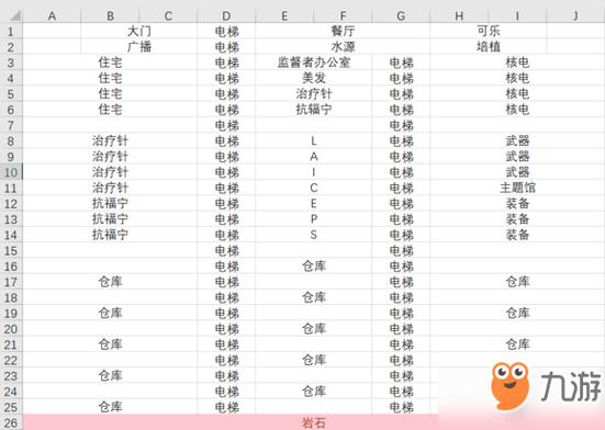 辐射避难所布局最佳攻略_辐射避难所布局实用技巧