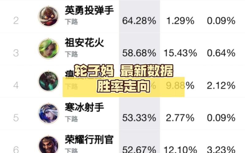 轮子妈最全游戏攻略解说_轮子妈最新游戏技巧通关
