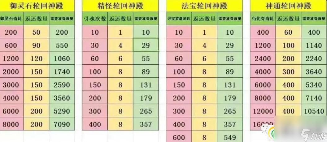 轮回殿全流程攻略详解_轮回殿隐藏要素获取技巧