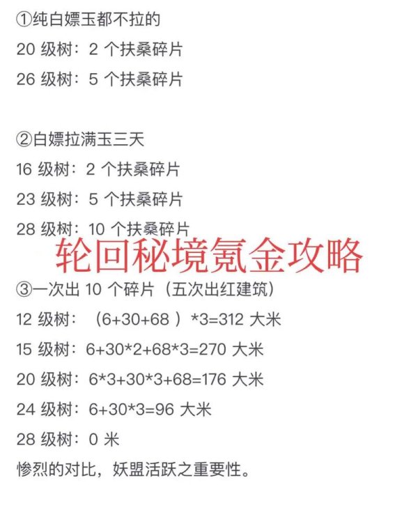 轮回之境最全游戏攻略解说_轮回之境最新游戏技巧通关