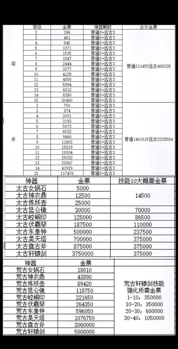 轩辕传奇手游新手入门到高手进阶全攻略_轩辕传奇手游最新玩法技巧解析