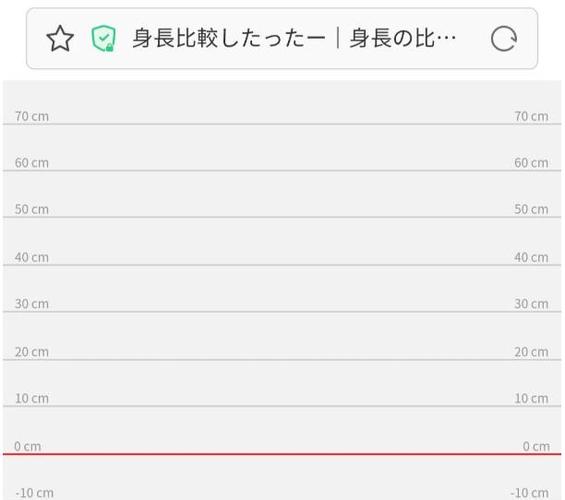 身高模拟器最全游戏攻略解说_身高模拟器最新游戏技巧通关