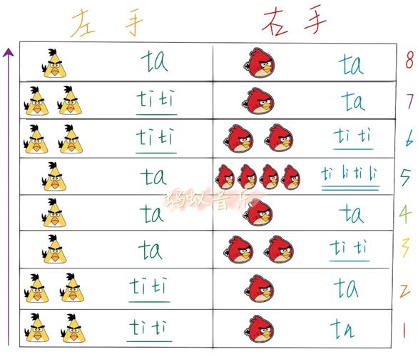 趣味音乐最全游戏攻略解说_趣味音乐最新游戏技巧通关