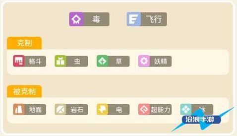 超音蝠最全游戏攻略解说_超音蝠最新游戏技巧通关