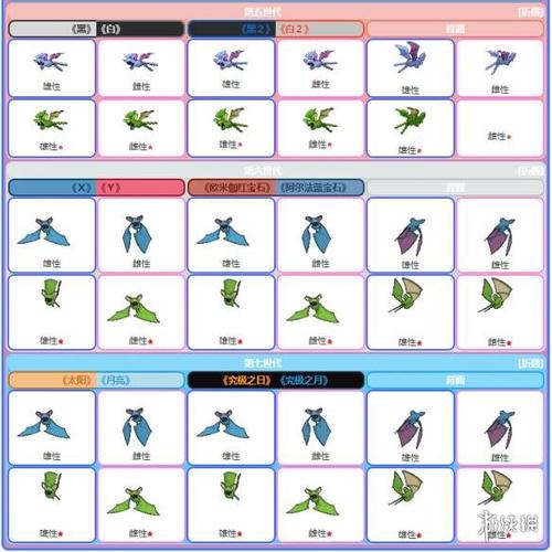 超音蝠几级进化最全游戏攻略解说_超音蝠几级进化最新游戏技巧通关