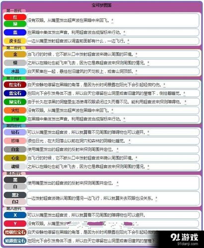 超音蝠几级进化最全游戏攻略解说_超音蝠几级进化最新游戏技巧通关