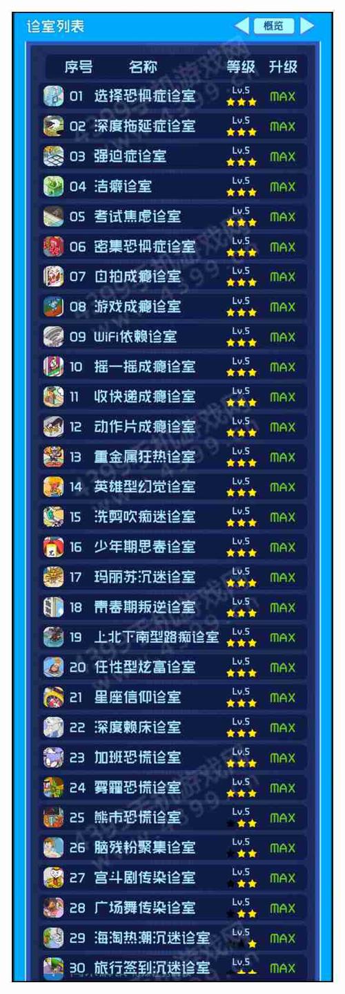 超脱力医院最全游戏攻略解说_超脱力医院最新游戏技巧通关