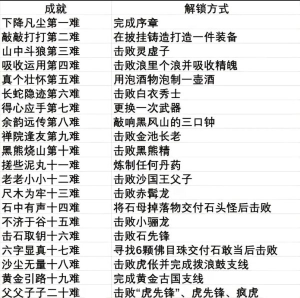 超级最全游戏攻略解说_超级最新游戏技巧通关