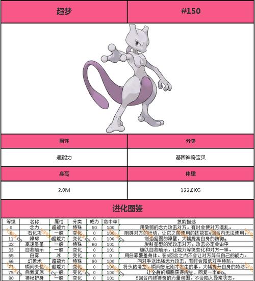 超梦配招最全游戏攻略解说_超梦配招最新游戏技巧通关