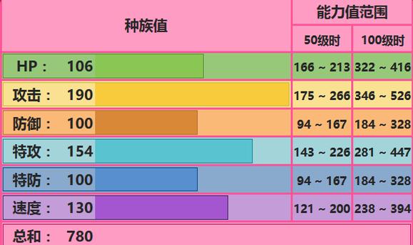 超梦性格配招全解析_超梦性格配招实战技巧