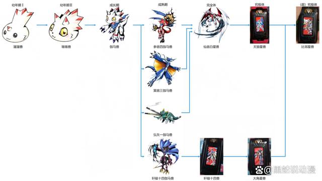 超数码宝贝最全游戏攻略解说_超数码宝贝最新游戏技巧通关