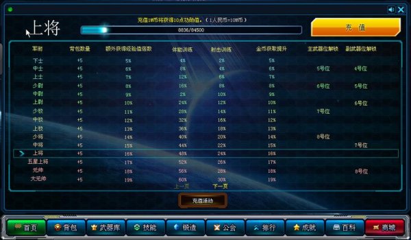 超合金战记3新手入门到高手进阶全攻略_超合金战记3最新技巧轻松通关