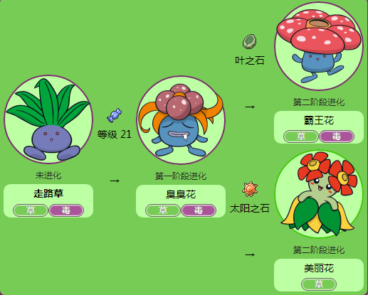 走路草最全游戏攻略解说_走路草最新游戏技巧通关