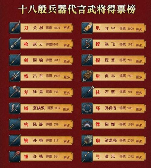 赤壁网游全流程攻略详解_赤壁网游最新玩法技巧汇总