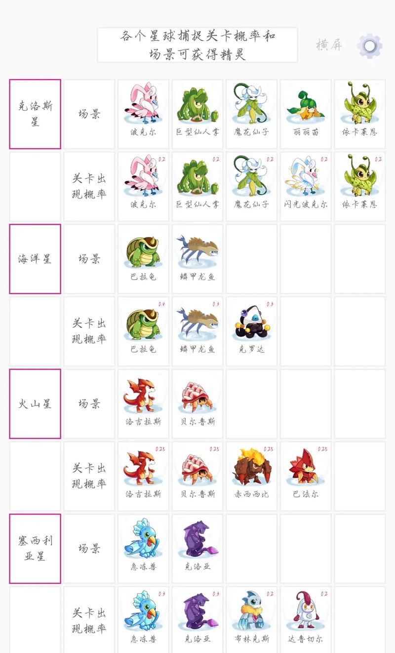 赛尔号融合精灵全攻略_融合技巧与精灵培养心得