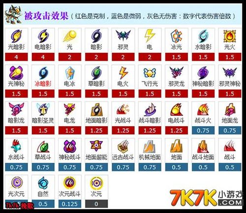 赛尔号精灵计算器精灵养成与战斗计算全攻略_赛尔号精灵计算器实用技巧汇总