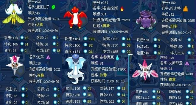 赛尔号努力值表最全解析_赛尔号努力值获取最新技巧