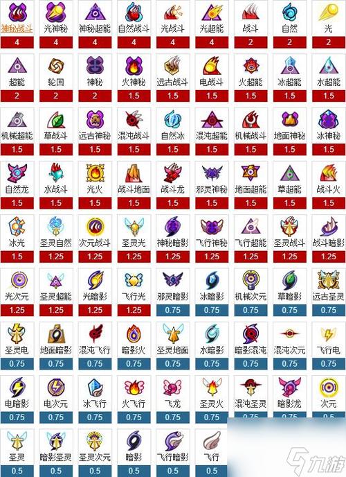 赛尔号努力值表最全解析_赛尔号努力值获取最新技巧