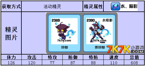 赛尔号努力值表最全解析_赛尔号努力值获取最新技巧