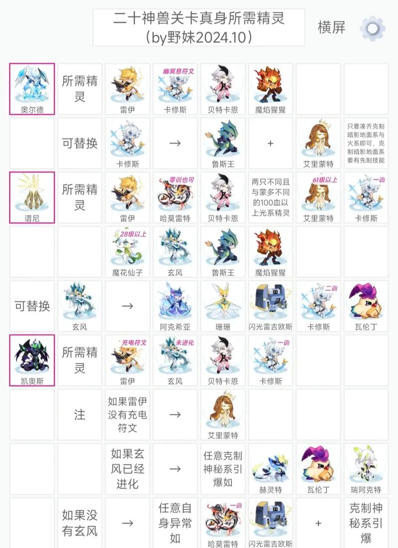 赛尔号精灵大全最全游戏攻略解说_赛尔号精灵大全最新游戏技巧通关