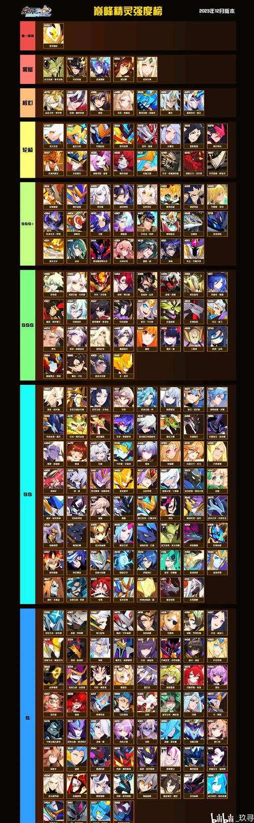 赛尔号精灵图鉴最全游戏攻略解说_赛尔号精灵图鉴最新游戏技巧通关