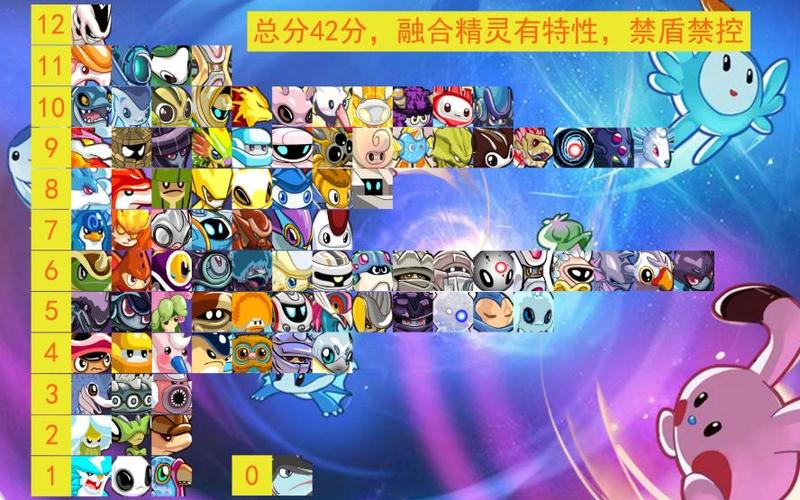 赛尔号皮皮最全游戏攻略解说_赛尔号皮皮最新游戏技巧通关