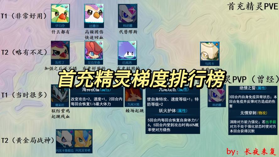 赛尔号手游官网最全精灵培养攻略解说_赛尔号手游官网最新副本挑战技巧通关