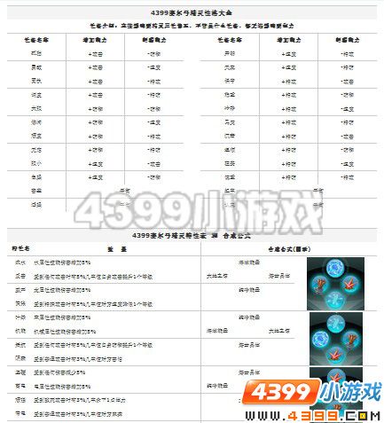 赛尔号性格全解析_赛尔号性格搭配技巧