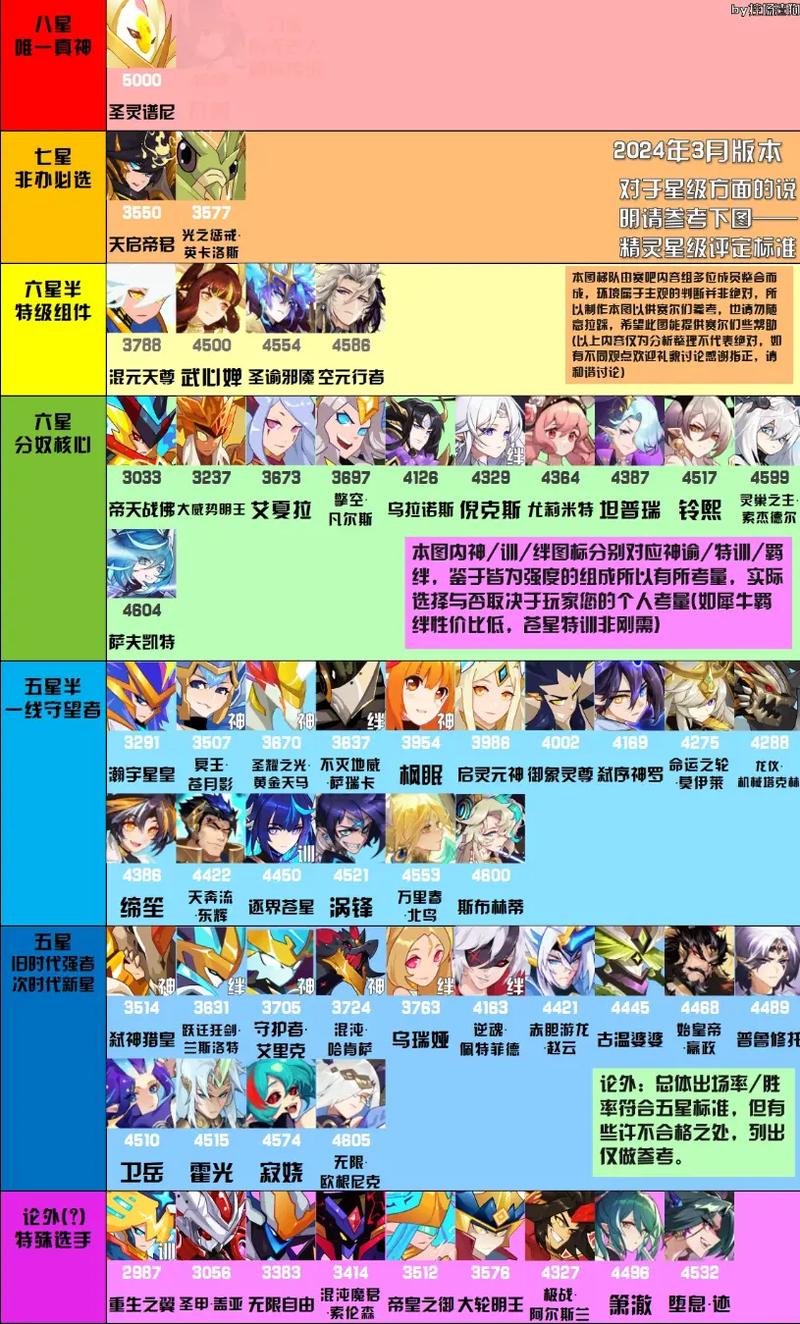 赛尔号巅峰最全游戏攻略解说_赛尔号巅峰最新游戏技巧通关