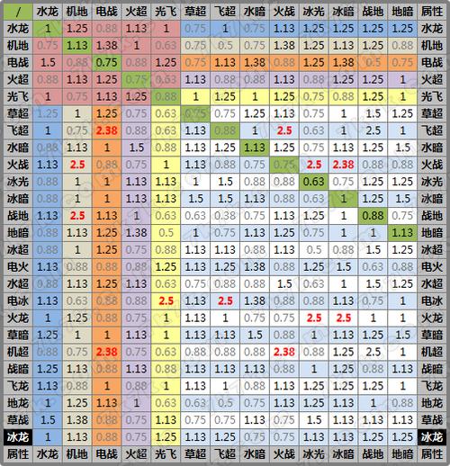 赛尔号属性克制表最全解析_赛尔号属性克制最新攻略