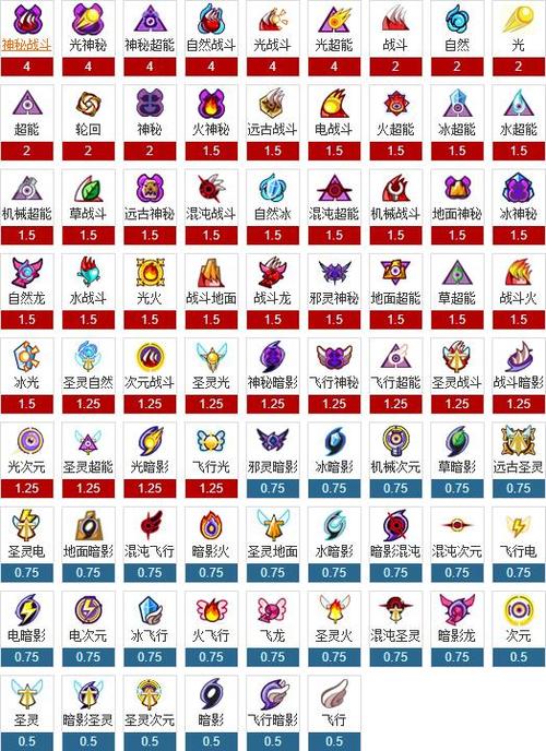 赛尔号属性克制表最全解析_赛尔号属性克制最新攻略