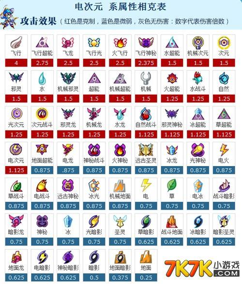 赛尔号属性克制表最全解析_赛尔号属性克制最新攻略
