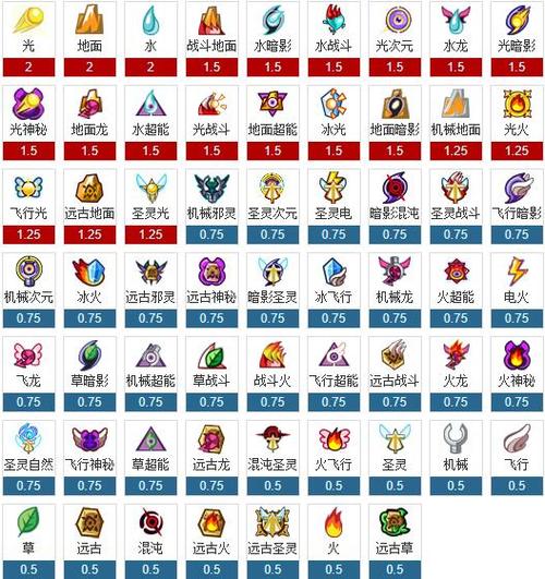 赛尔号属性克制全解析_赛尔号属性相克通关技巧
