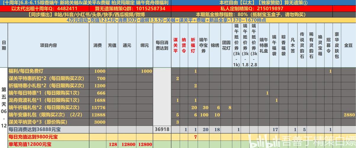 费曜最全游戏攻略解说_费曜最新游戏技巧通关