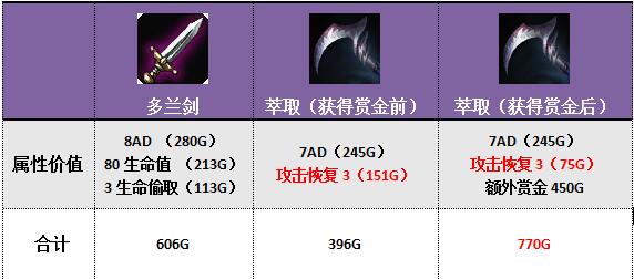 贪婪之刃最新攻略技巧全解析_贪婪之刃高效通关秘籍