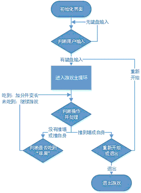 贪吃蛇游戏最全游戏攻略解说_贪吃蛇游戏最新游戏技巧通关