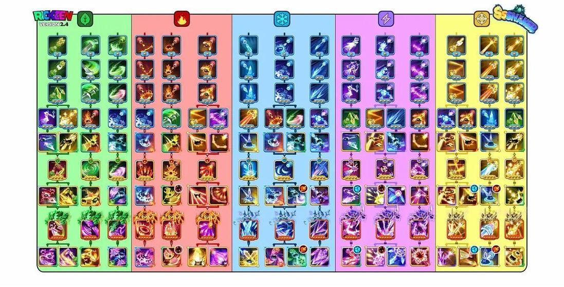 贪吃蛇大最全游戏攻略解说_贪吃蛇大最新游戏技巧通关