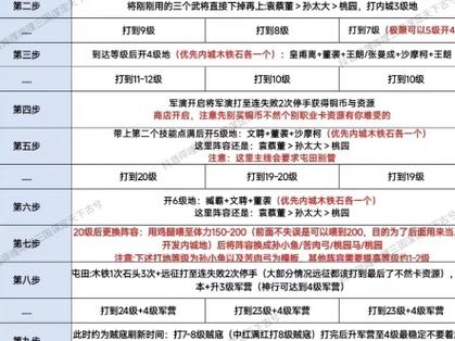 谋天下最全游戏攻略解说_谋天下最新游戏技巧通关