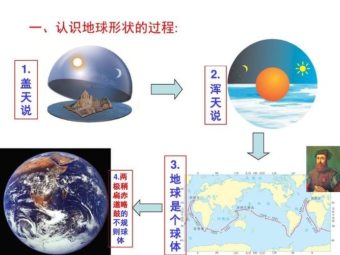认识地球游戏最全攻略解说_认识地球游戏最新技巧通关