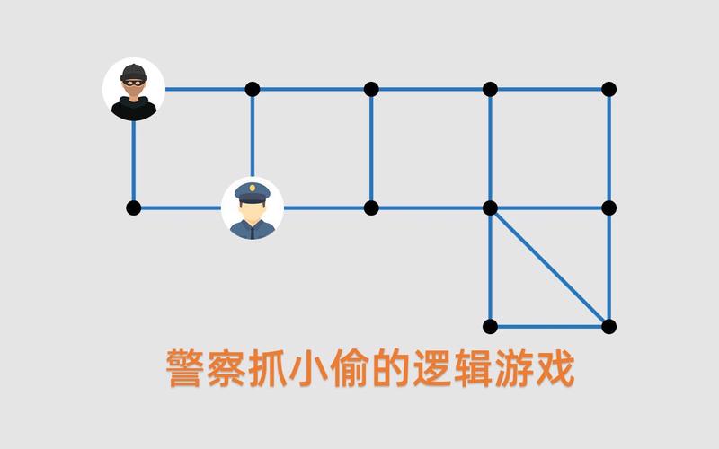 警察抓小偷游戏最全游戏攻略解说_警察抓小偷游戏最新游戏技巧通关