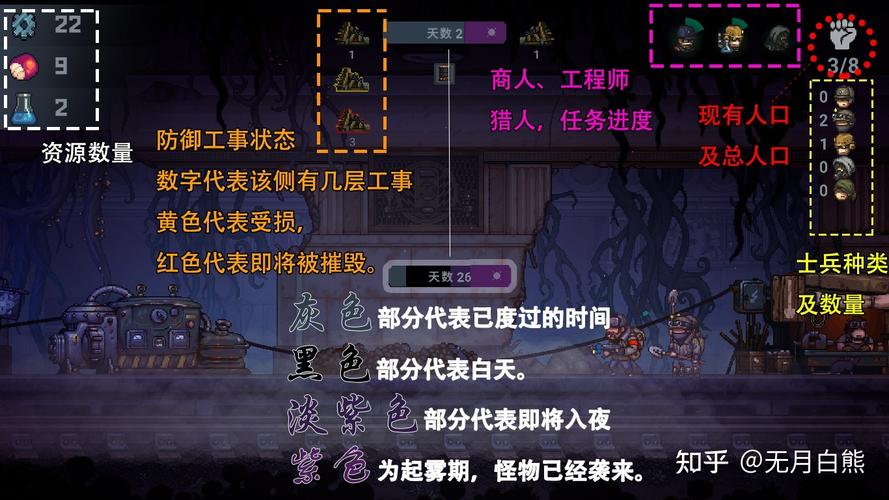 誓死坚守最全游戏攻略解说_誓死坚守最新游戏技巧通关