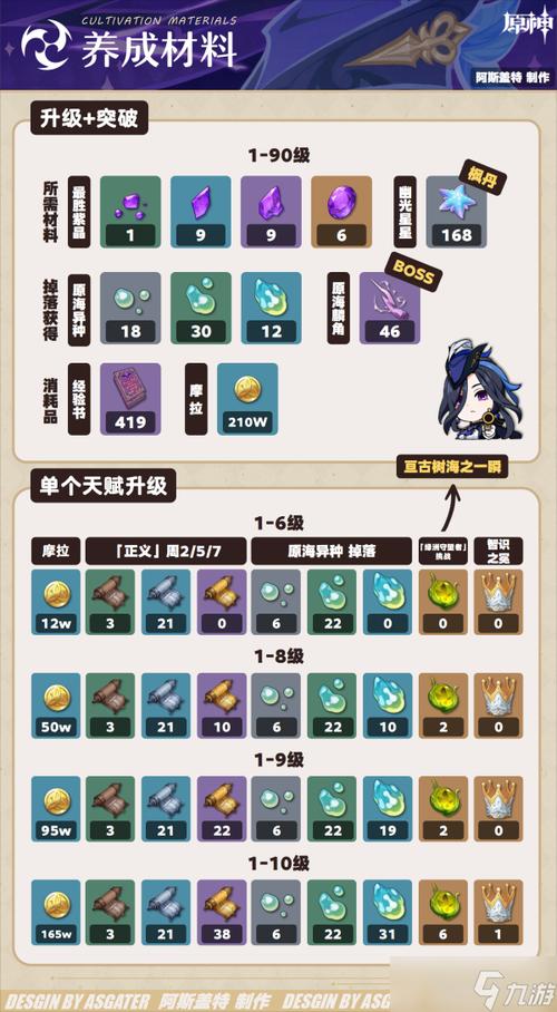 角色游戏全角色培养攻略_角色游戏新手入门到高手技巧