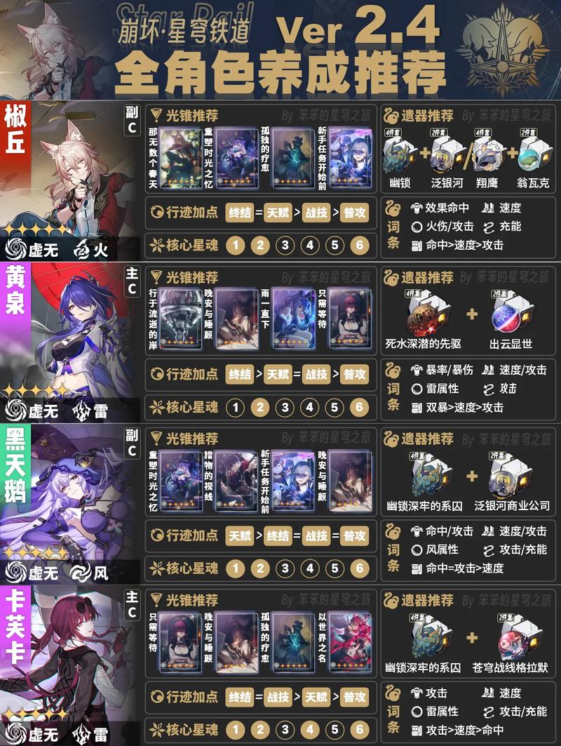 角色游戏全角色培养攻略_角色游戏新手入门到高手技巧