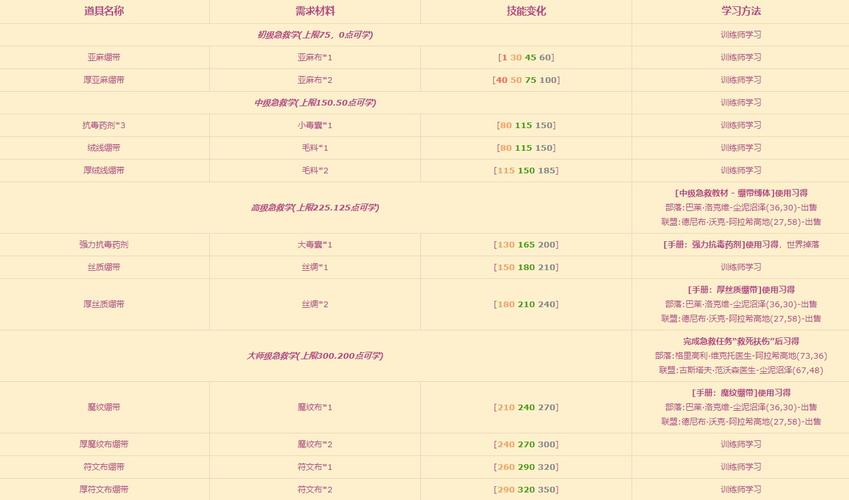 角本游戏全流程攻略秘籍_角本游戏实用技巧汇总