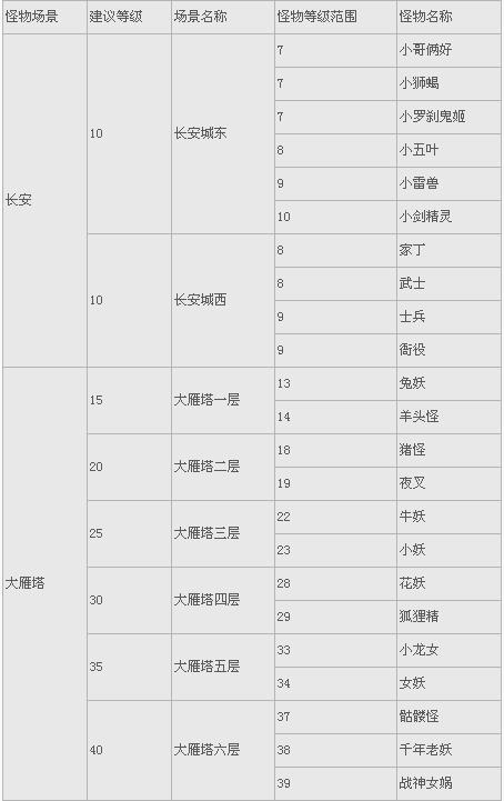 西游玩最全游戏攻略解说_西游玩最新游戏技巧通关