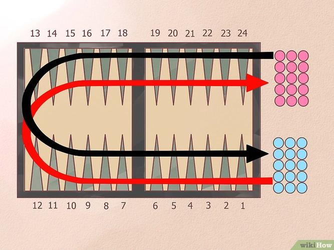 西洋双陆棋玩法技巧全解析_西洋双陆棋通关策略指南