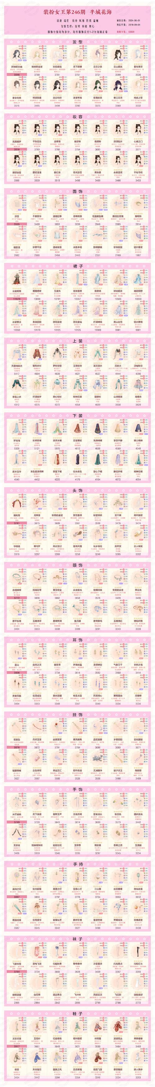 装扮游戏最佳攻略汇总_装扮游戏实用技巧全解析